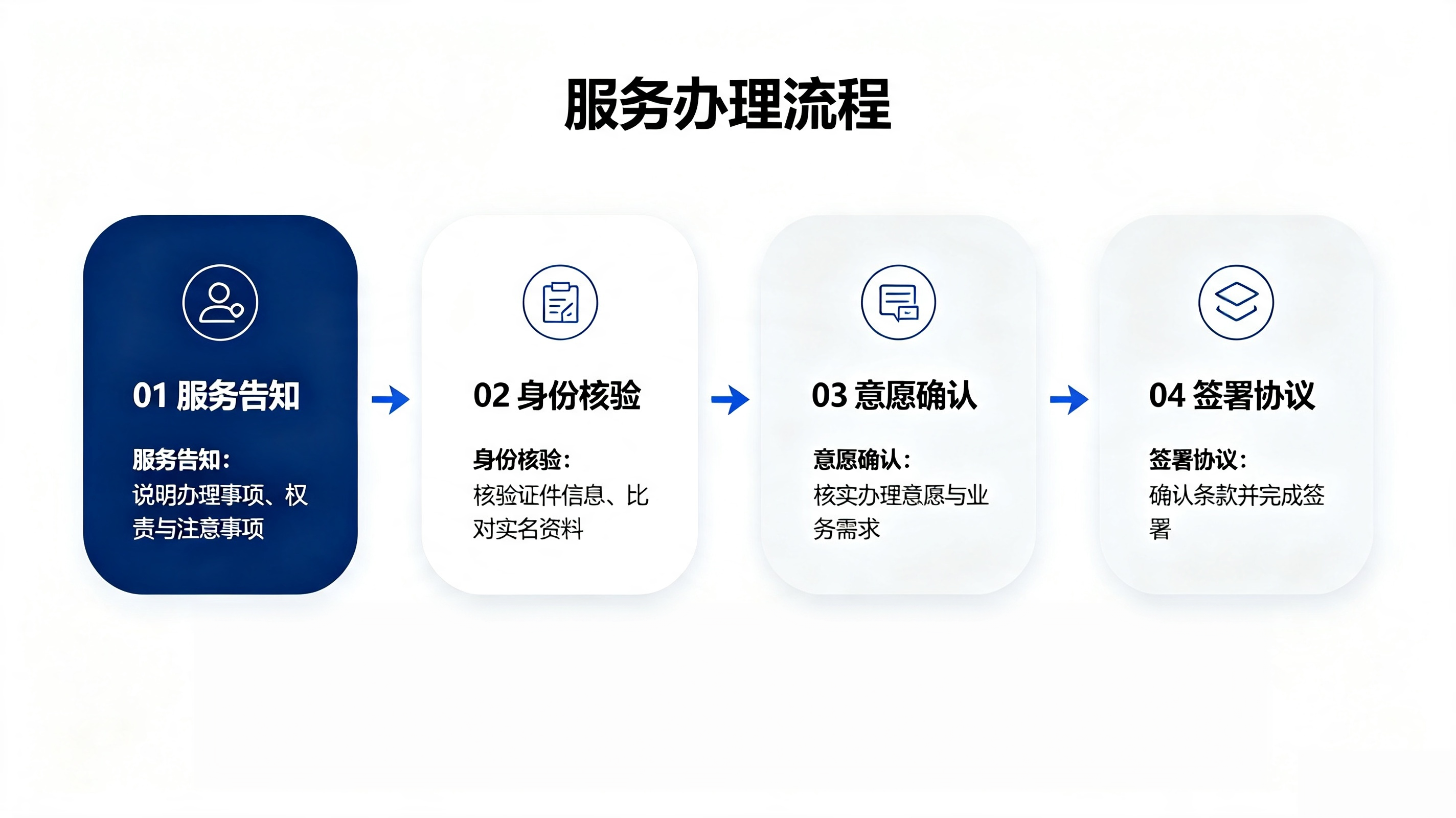 服务流程概述 (1).png